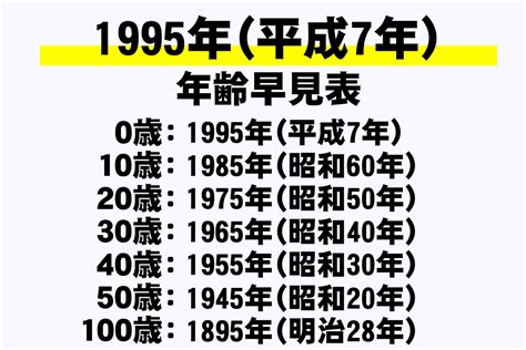 1995 干支